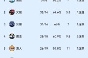 开云体育中国-公牛主场传捷报，队员集体爆发