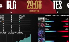 开云平台-PSG血洗TES，Bin极限生还后反打强强对话半决赛，成为赛场最大亮点