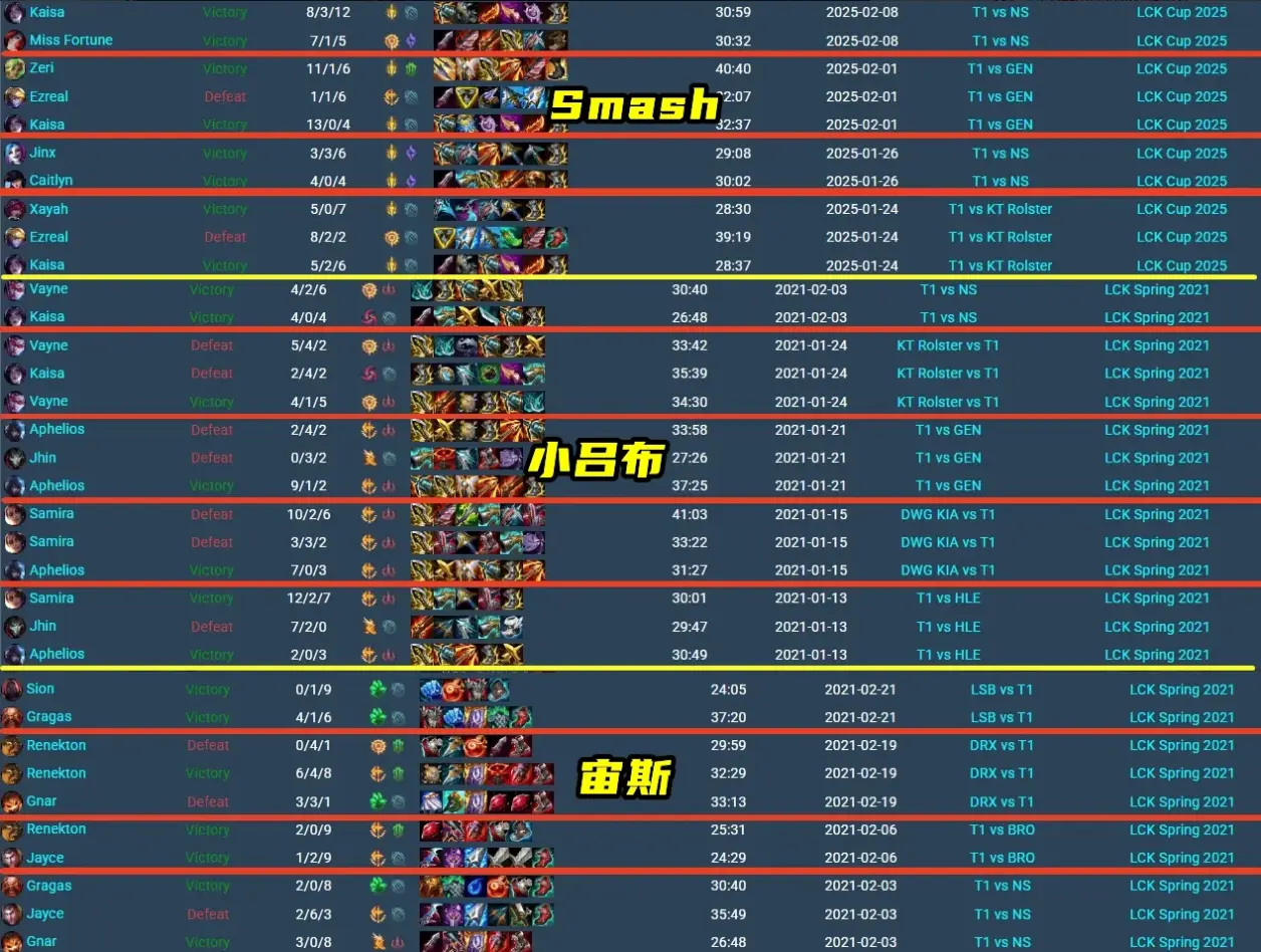 关于T1轻取NS，Uzi开启传奇时刻宿命之战入围赛，强势挺进下一轮的信息