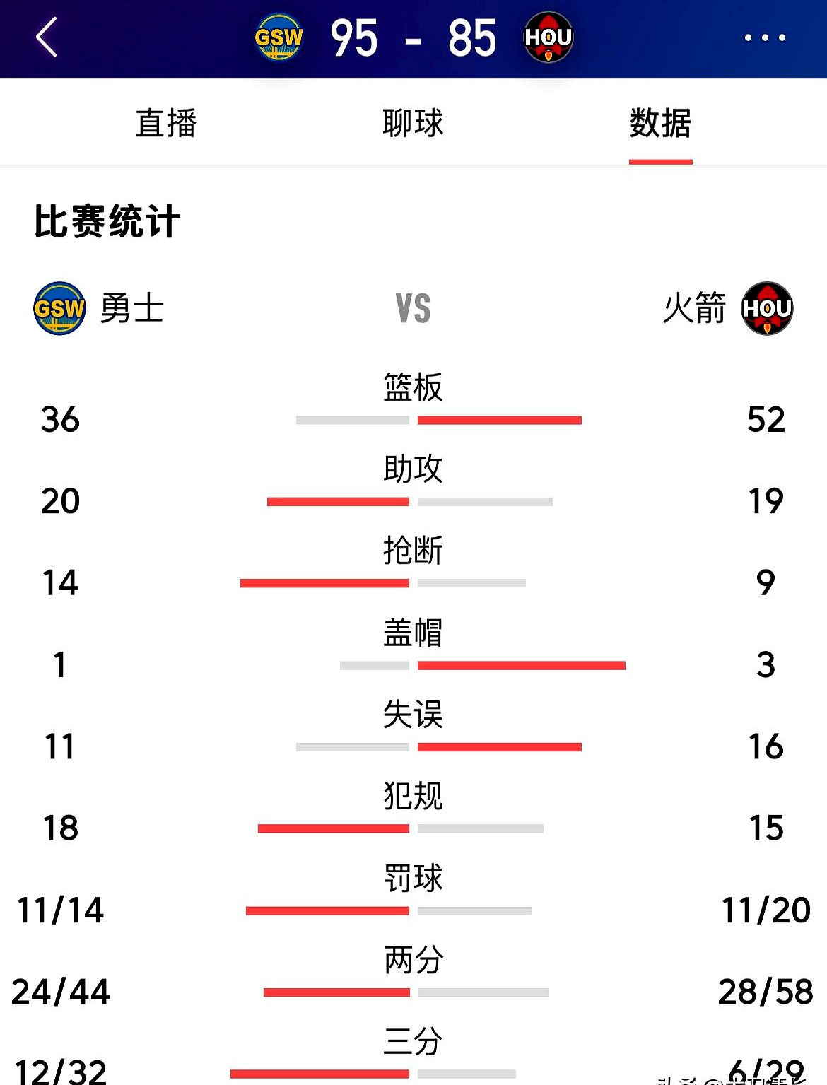 火箭队近期经历连败,需要重新调整阵容 火箭队近期经历连败,需要重新调整阵容
