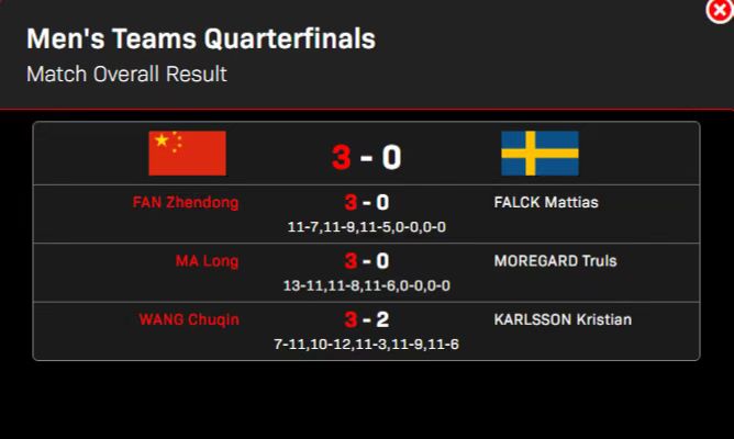 英格兰队绝杀瑞典队，马龙带队取胜