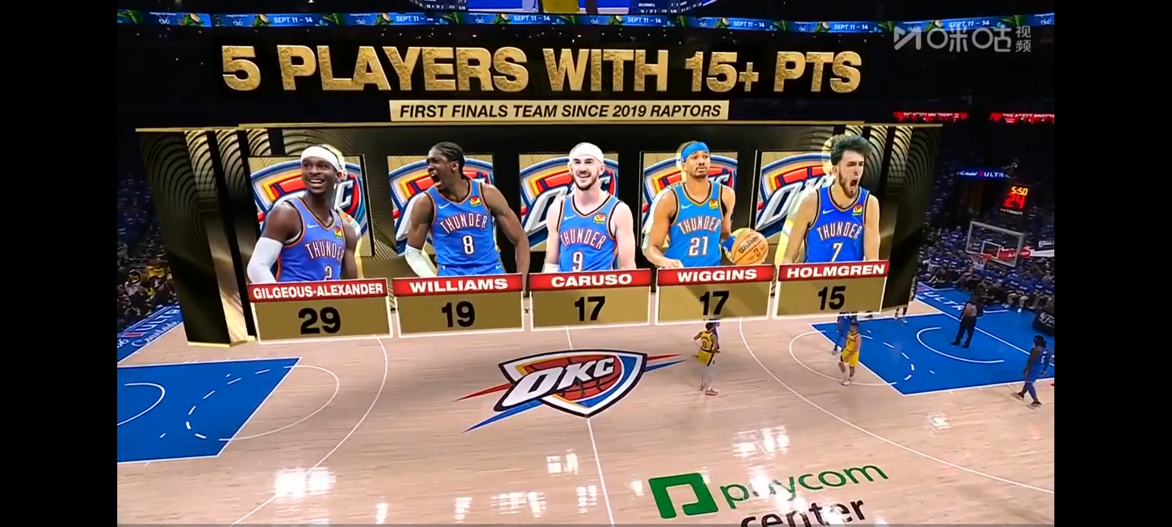 雷霆完胜爵士,易建联带队取胜 雷霆完胜爵士,易建联带队取胜